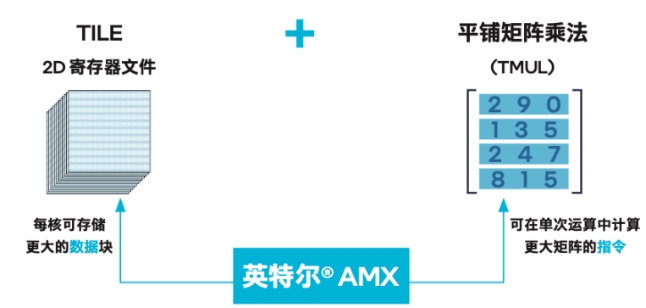 从算力升级到场景落地英特尔与阿里云联手为智能应用开辟“快车道”(图3)