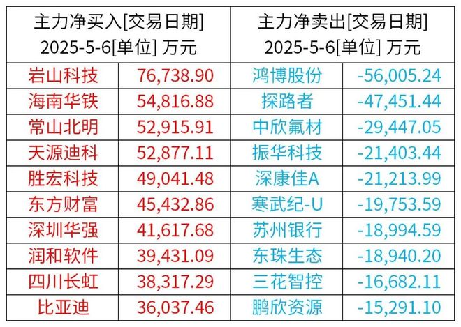 A股特别提示（5-7）：何立峰副总理欧洲之行中美经贸高层会谈“箭在弦上”(图10)