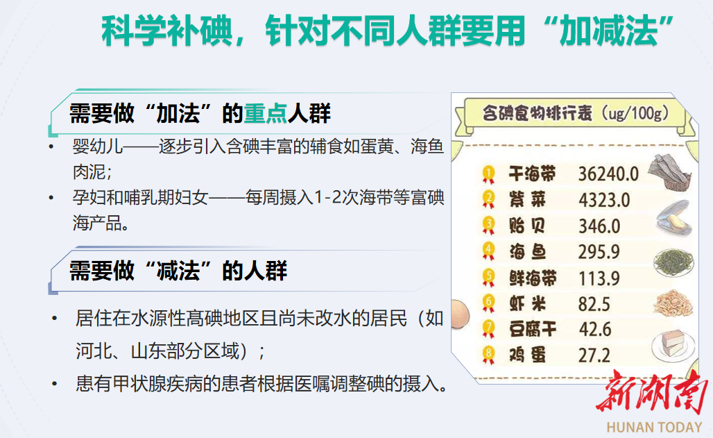 湖南碘盐覆盖率超98%疾控专家驳“碘致癌”误解：缺碘风险更大(图2)