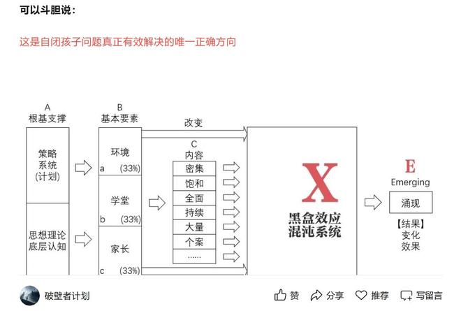自闭症男童夏令营走失近百小时妈妈崩溃康复核心被指(图4)
