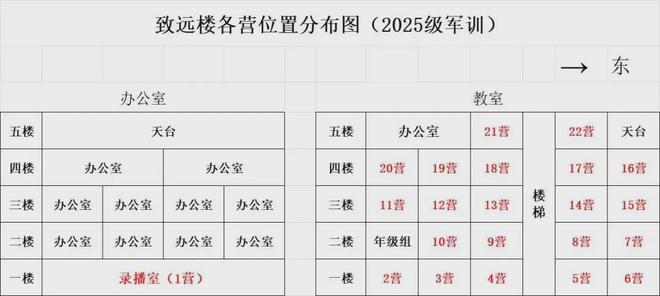 新县高级中学2025级新生国防教育报到须知(图1)