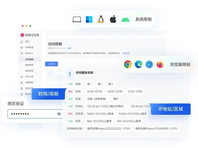 贝锐花生壳：加密防护+内网穿透护航服装销售商远程办公(图4)