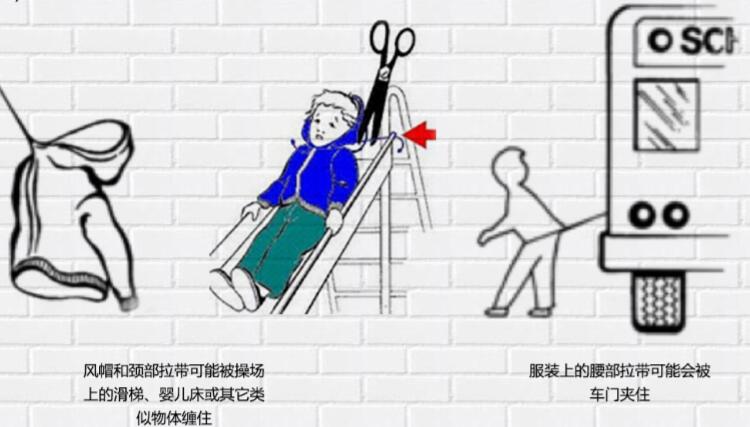 儿童服装主要安全隐患(图1)