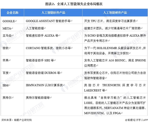 进军硬件赛道！OpenAI计划2027年前推出人工智能智能音箱【附人工行业市场分析】(图1)