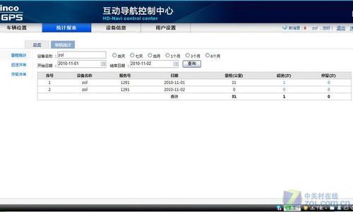 车载GPS也玩跟踪定位网络平台实战解析(组图)(图3)