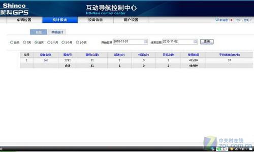 车载GPS也玩跟踪定位网络平台实战解析(组图)(图7)