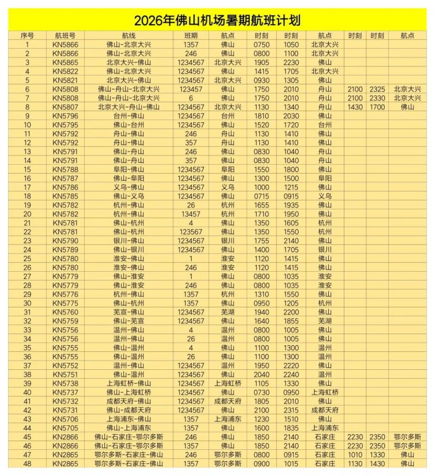 佛山机场航班时刻表(图1)