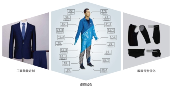 服装机械设备-服装机械设备价格品牌批发-100网(图1)