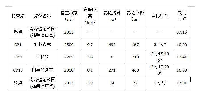 acontent(图5)