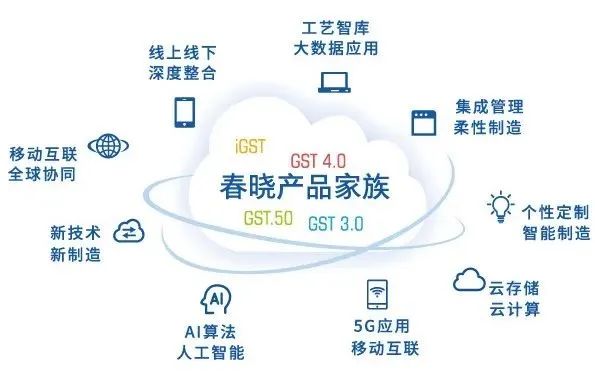 制造业当家数智化是关键！春晓科技赋能服装产业高质量发展(图2)