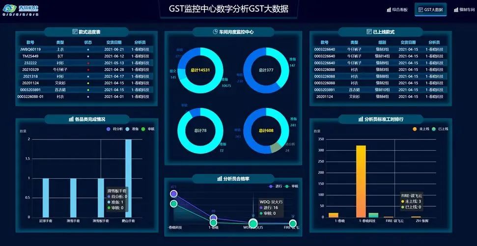 制造业当家数智化是关键！春晓科技赋能服装产业高质量发展(图5)