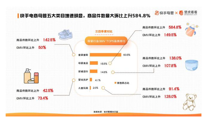 快手能挽救童装商家业绩增长吗？(图1)
