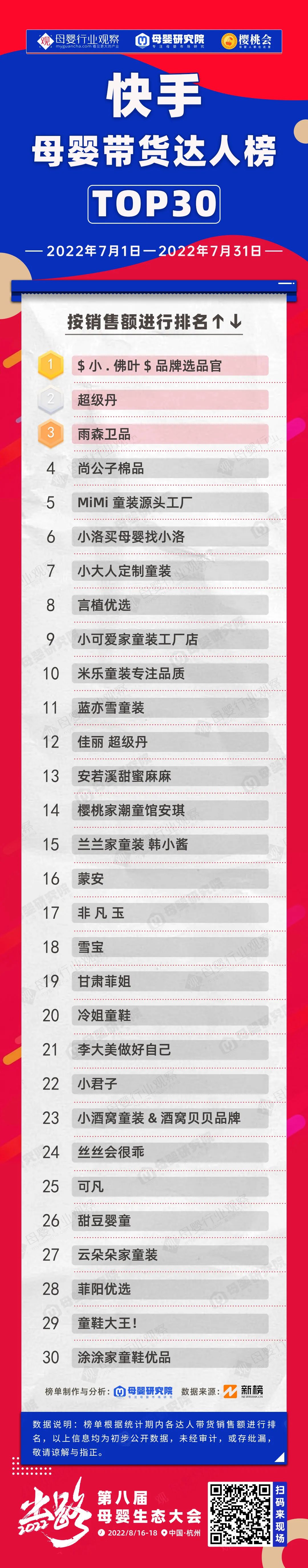快手能挽救童装商家业绩增长吗？(图2)