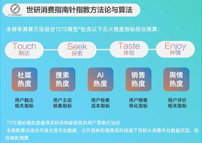 品牌构建专属服饰美学、母婴个护聚焦户外防护｜世研消费指数品牌榜Vol64(图2)