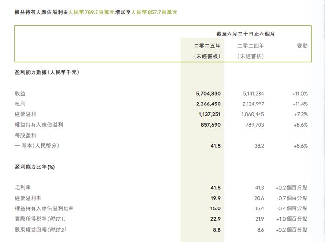 与“最快女护士”解约361度还没抵达“安全区”(图4)