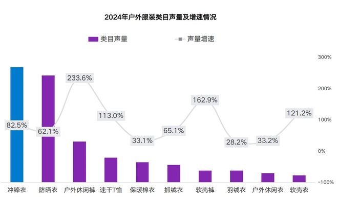 361度（01361）发布搭载“叁态膜”轻野御屏冲锋衣科技为本开启强新品周期(图1)