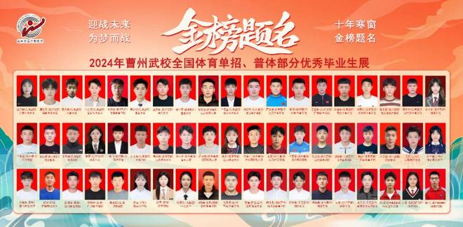 2025年曹州武校招生简章(图2)