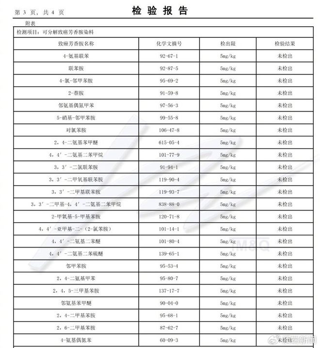 童装质检报告只讲“好看”不求安全？记者探访(图1)