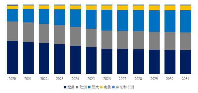 2026-2032年全球与中国智能服装行业现状及市场前景报告(图9)