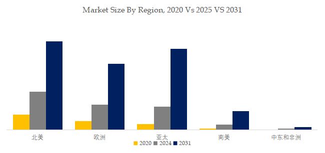 2026-2032年全球与中国智能服装行业现状及市场前景报告(图8)