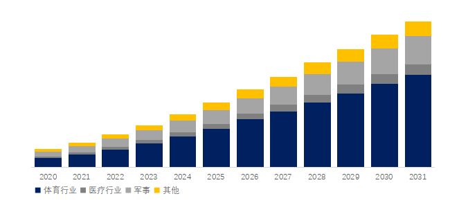 2026-2032年全球与中国智能服装行业现状及市场前景报告(图7)