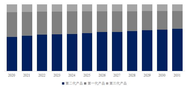 2026-2032年全球与中国智能服装行业现状及市场前景报告(图5)