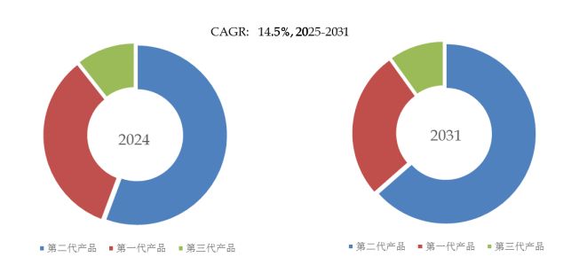 2026-2032年全球与中国智能服装行业现状及市场前景报告(图4)