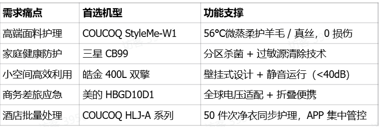 2025智能衣物护理机榜单：科技与可持续的完美融合(图1)