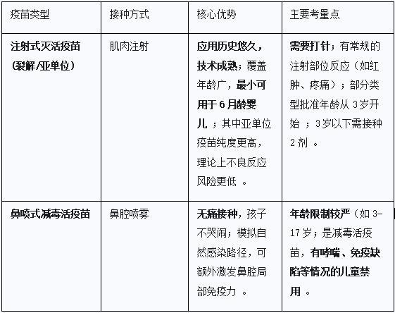 世界强化免疫日儿科医生写在流感季的真心话：如何为孩子选对“防护服”？(图1)