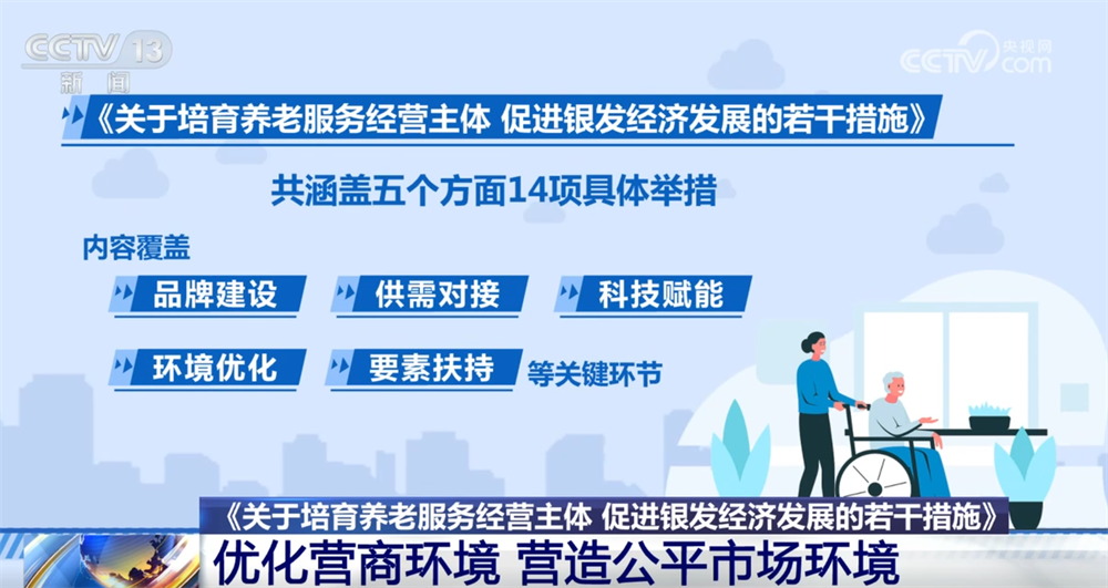 精准施策推动“银发经济”健康有序高质量发展进一步激发经营主体活力(图1)