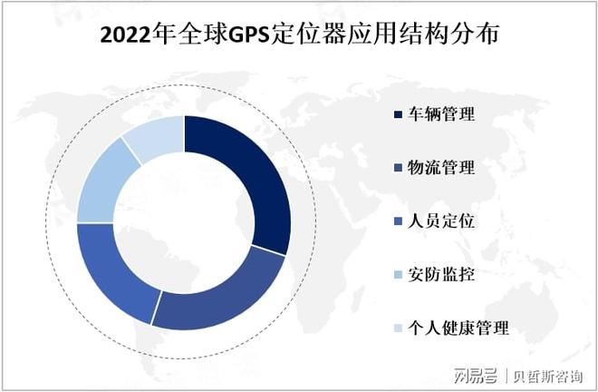 预计未来几年亚太地区将成为GPS定位器市场重要增长点(图2)