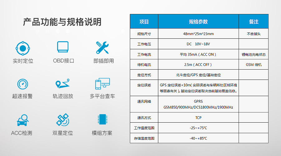 翰东环卫人员与车辆一体化定位系统(图1)