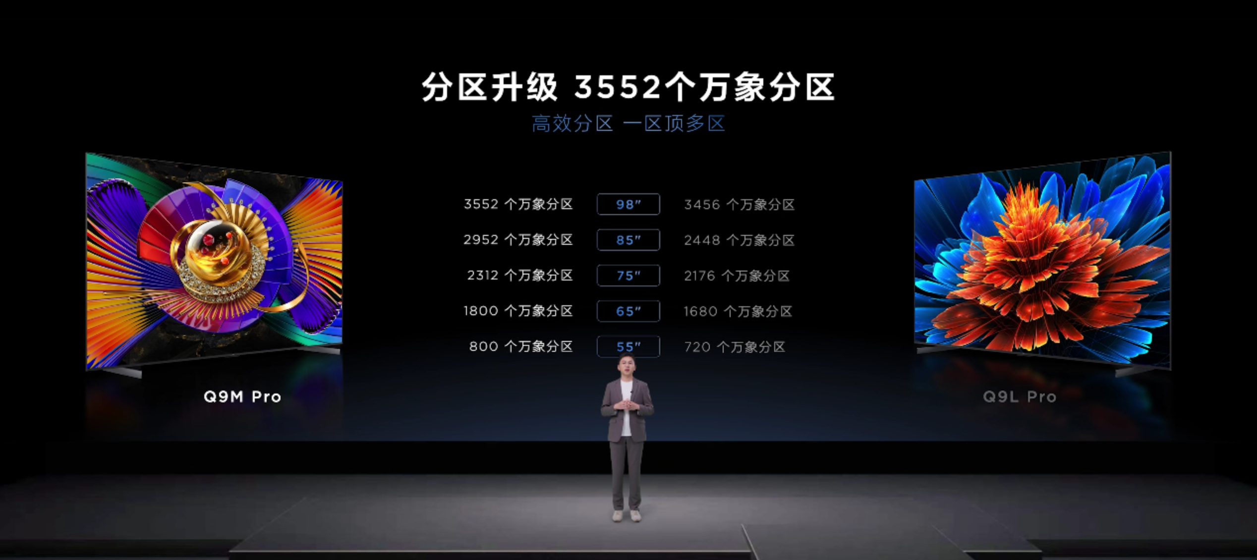 5000+拿下SQD-MiniLEDQ9MPro成电视换代真香之选(图3)