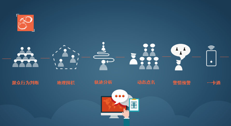 室内定位+物联网：真趣科技让监狱管理迈入智慧时代(图1)